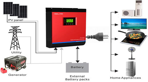 hybrid-img