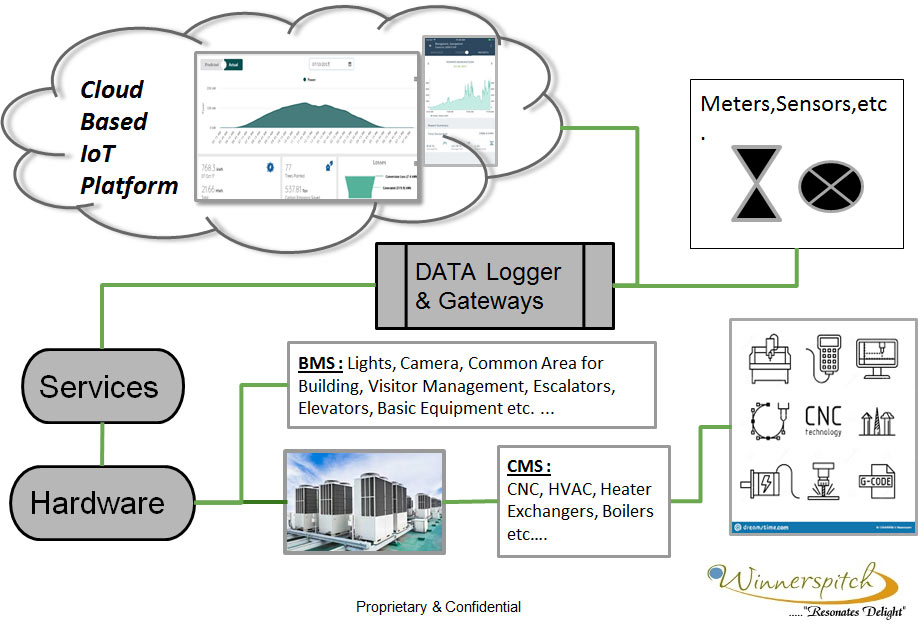 iotplatform