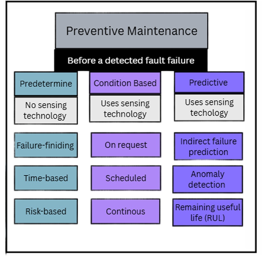 preventive-maintenance-img preventive-maintenance-img